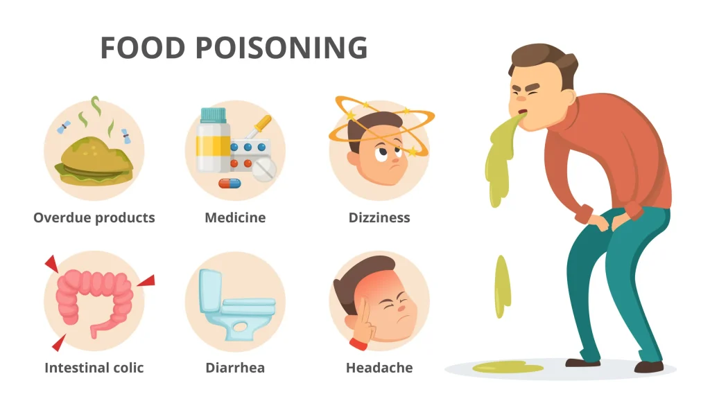 What is Food Poisoning